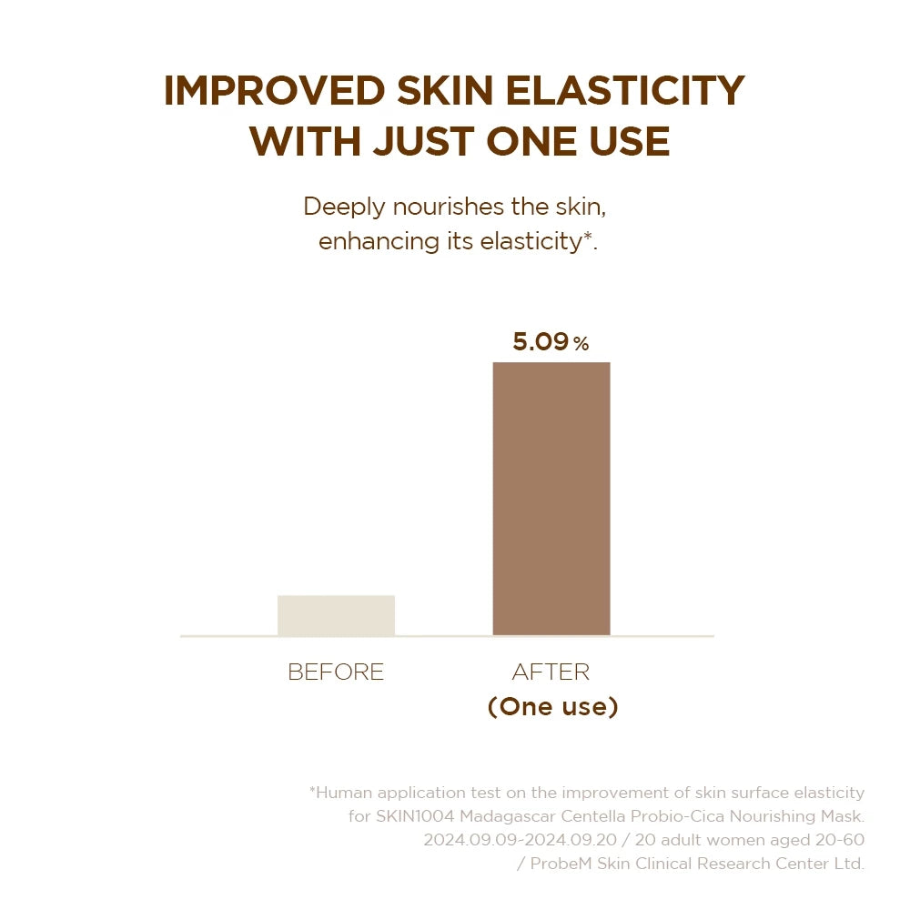 SKIN1004 Madagascar Centella Probio-Cica Nourishing Mask 22ml